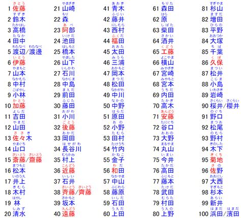 日字部女仔名|日本名字产生器：逾7亿个名字完整收录 